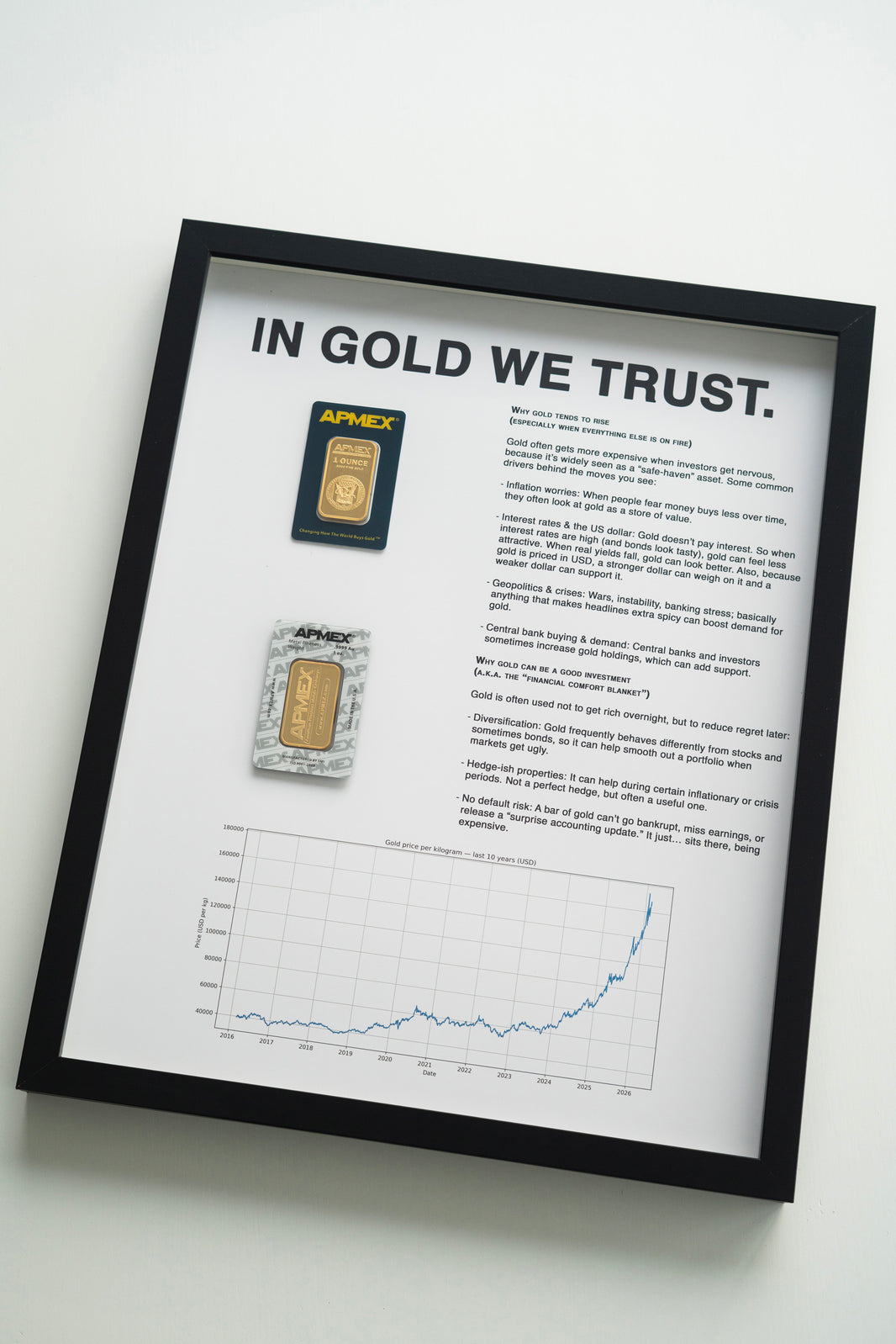 IN GOLD WE TRUST FRAME